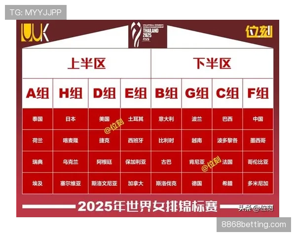 G组各队晋级机会比较 G组各队晋级机会比较